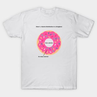 Doughnut Calorie Distribution T-Shirt